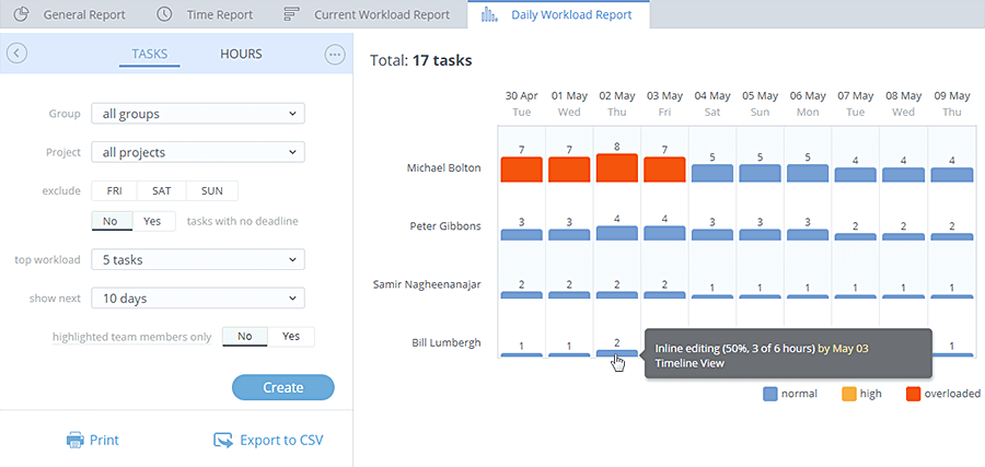 Daily Workload Report