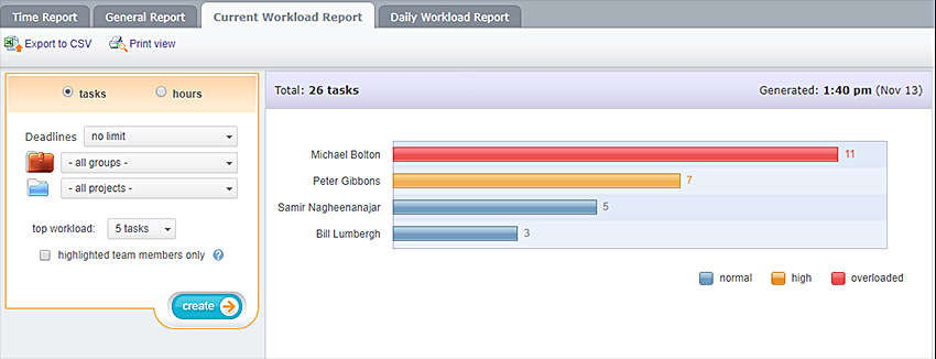 Current Workload Report