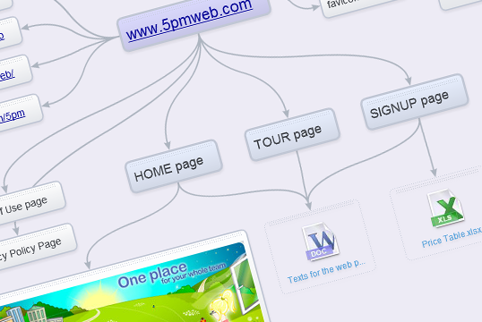 SpiderScribe.net mind map example