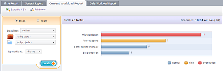 Current Workload Report