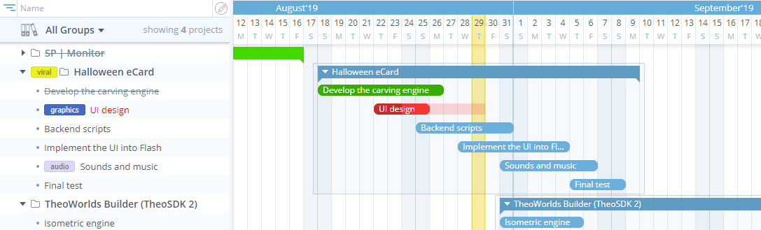 Timeline (Gantt) view